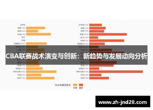 CBA联赛战术演变与创新:新趋势与发展动向分析 CBA联赛战术演变与创新:新趋势与发展动向分析