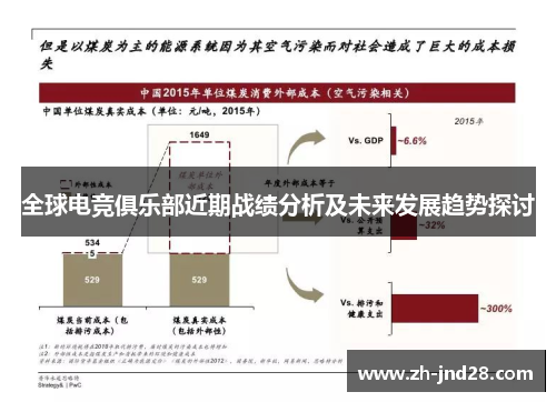 全球电竞俱乐部近期战绩分析及未来发展趋势探讨 全球电竞俱乐部近期战绩分析及未来发展趋势探讨