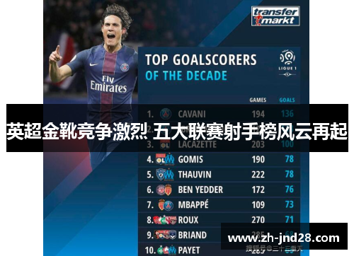 英超金靴竞争激烈 五大联赛射手榜风云再起