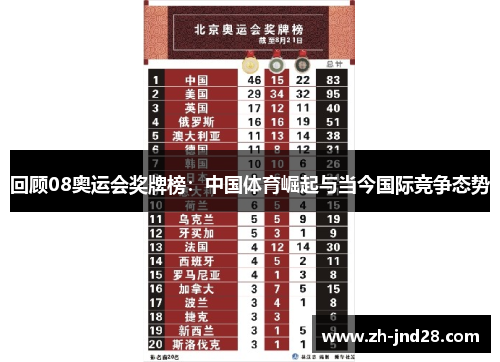回顾08奥运会奖牌榜:中国体育崛起与当今国际竞争态势 回顾08奥运会奖牌榜:中国体育崛起与当今国际竞争态势