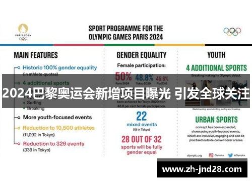 2024巴黎奥运会新增项目曝光 引发全球关注