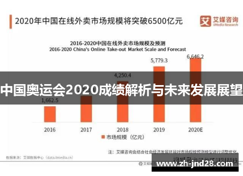 中国奥运会2020成绩解析与未来发展展望