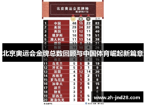 北京奥运会金牌总数回顾与中国体育崛起新篇章