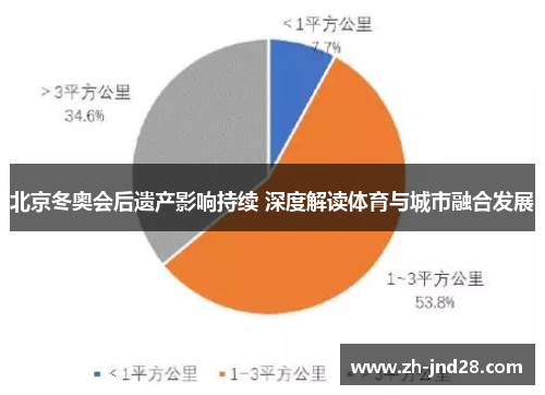 北京冬奥会后遗产影响持续 深度解读体育与城市融合发展 北京冬奥会后遗产影响持续 深度解读体育与城市融合发展