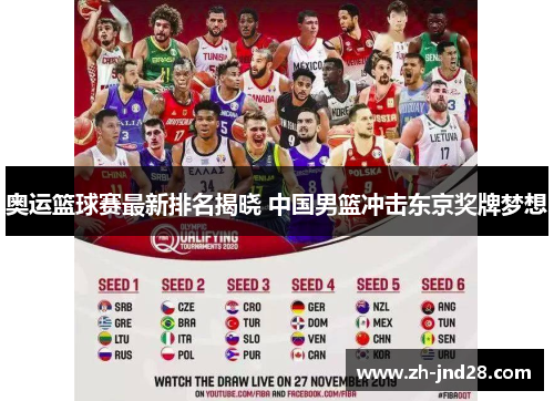 奥运篮球赛最新排名揭晓 中国男篮冲击东京奖牌梦想